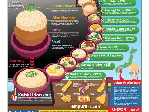 An English Guide to Sanuki Udon images